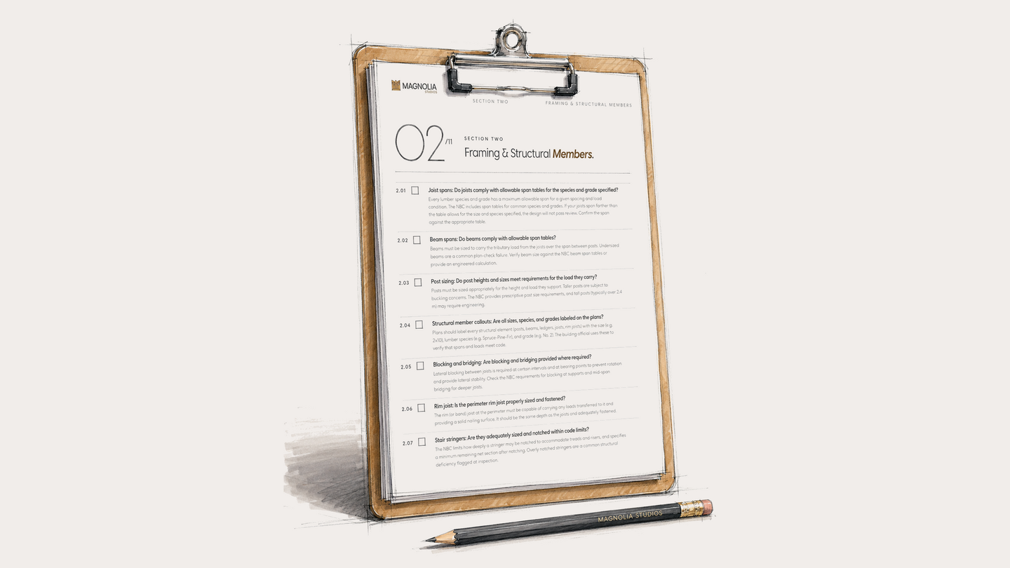 Permit Checklist Sketch